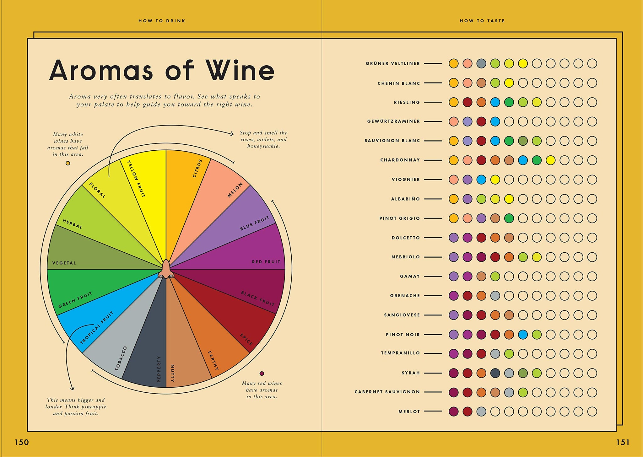 Wine Simple: A Totally Approachable Guide from a World-Class Sommelier