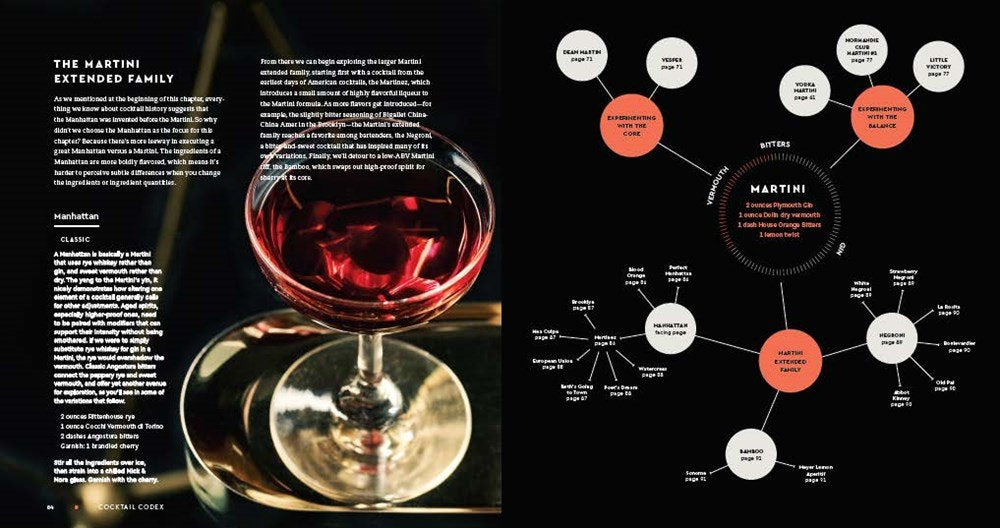 Cocktail Codex Chart Cocktail Codex: Fundamentals, Formulas, Evolutions | Cocktail Emporium